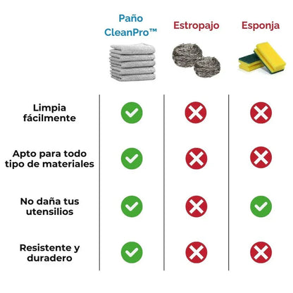 CleanPro cleaning cloths 